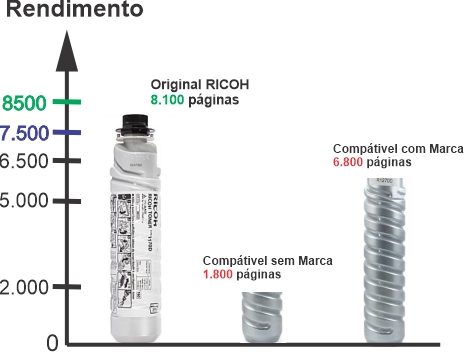 rendimento